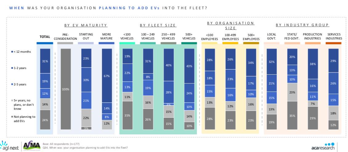 fleet survery electric vehicles