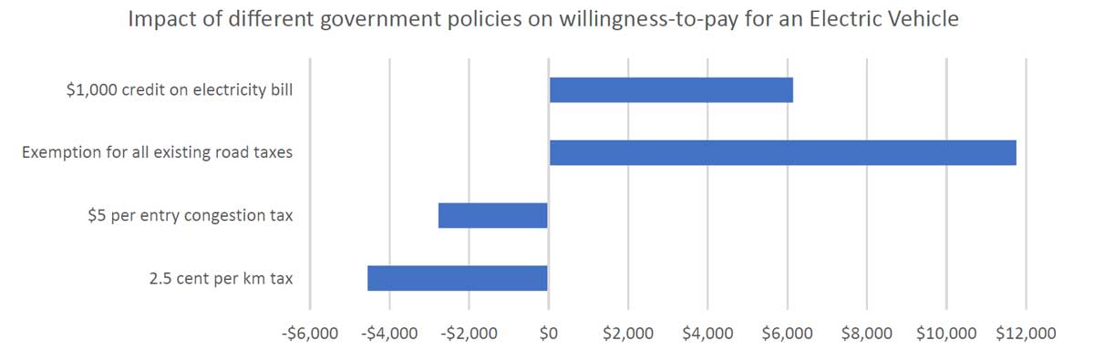 jake whitehead ev tax impact