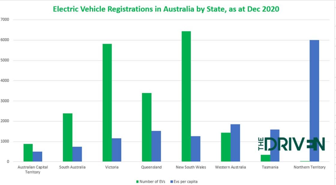 How many electric cars are there in Australia, and where are they?