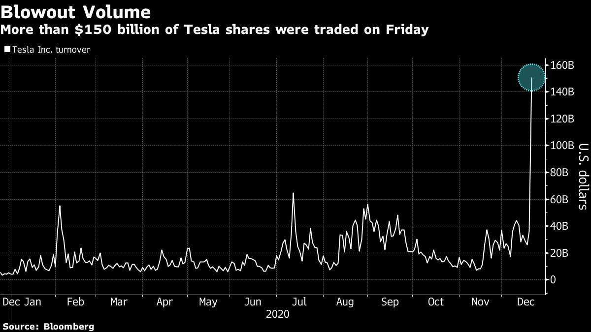 tesla volume