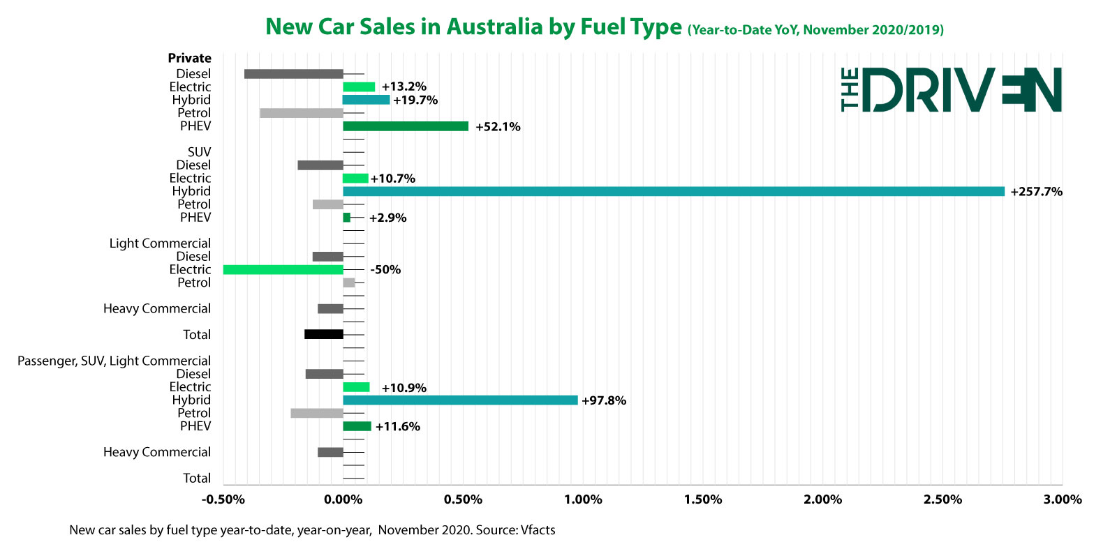 car sales by fuel type nov 2020 yoy