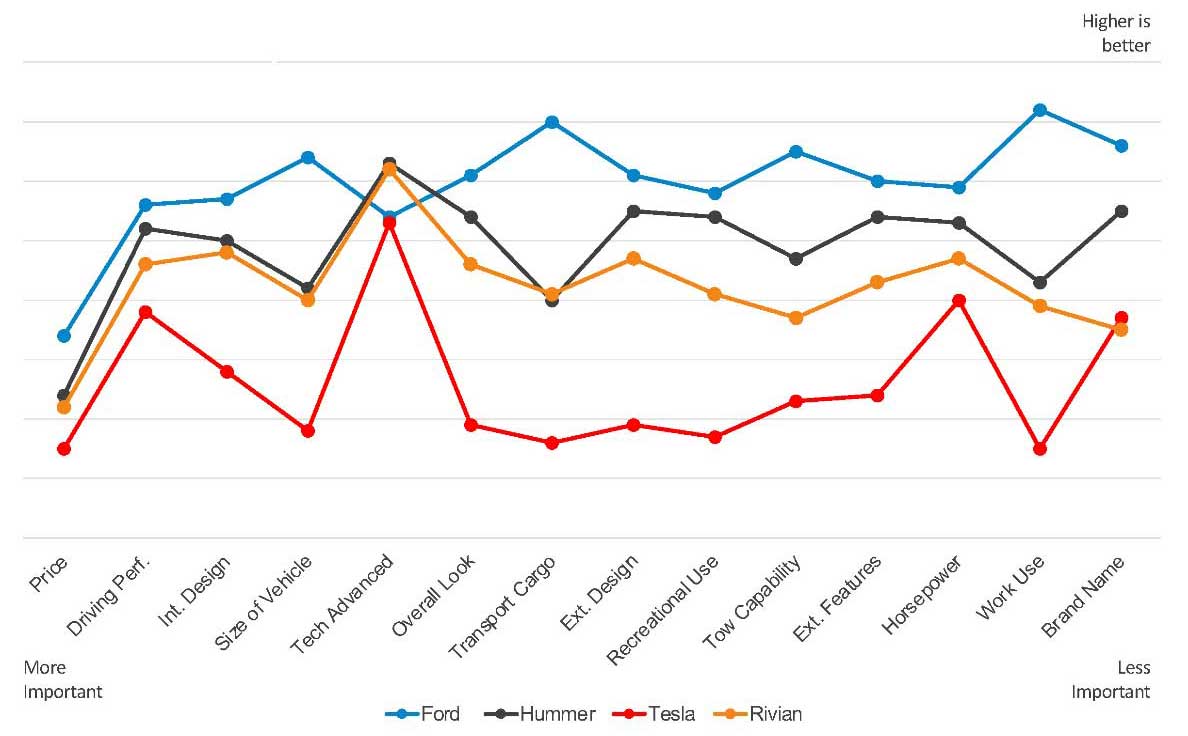 electric utes survey