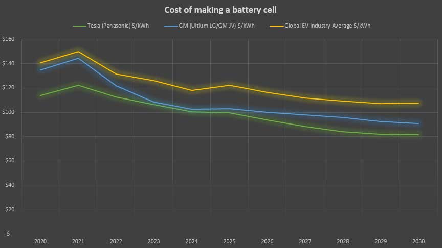 battery cell manufacturing