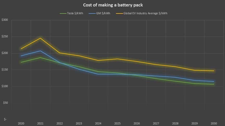 battery pack manufacturing