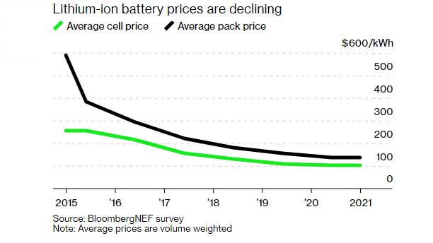 battery pack prices