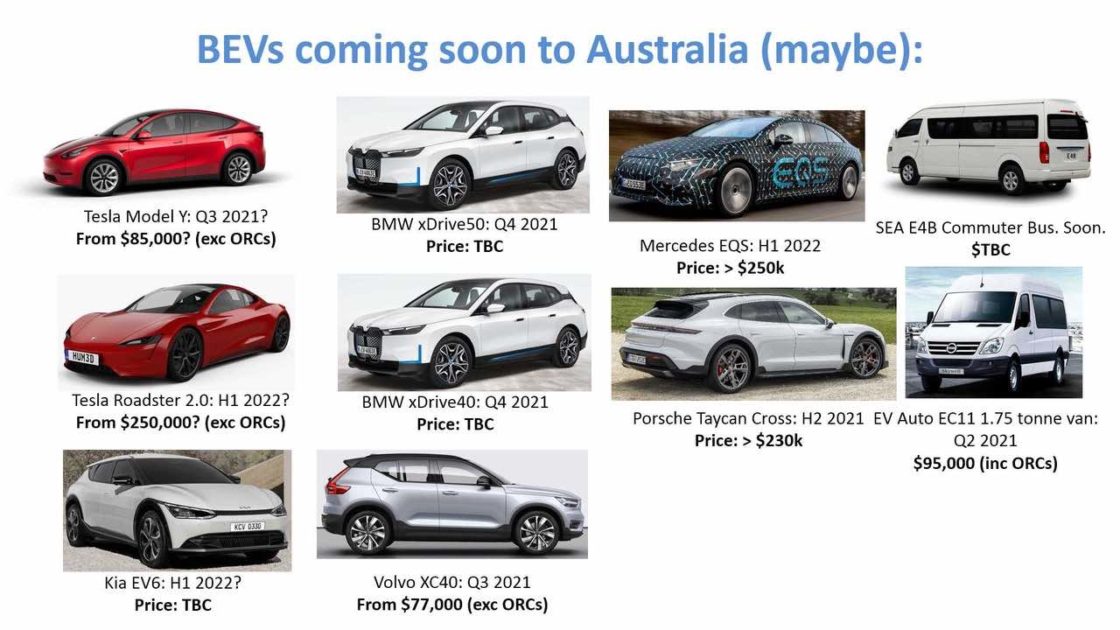 The What, Why, When guide to buying an electric vehicle in Australia