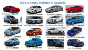 The What, Why, When guide to buying an electric vehicle in Australia