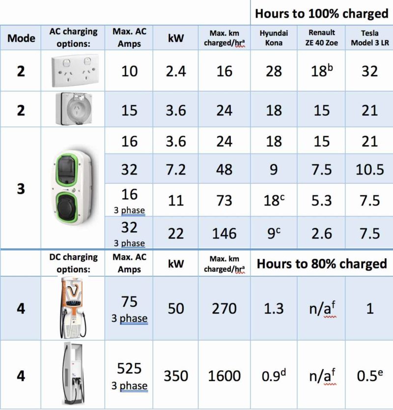 How Much Does An Ev Charging Point Cost