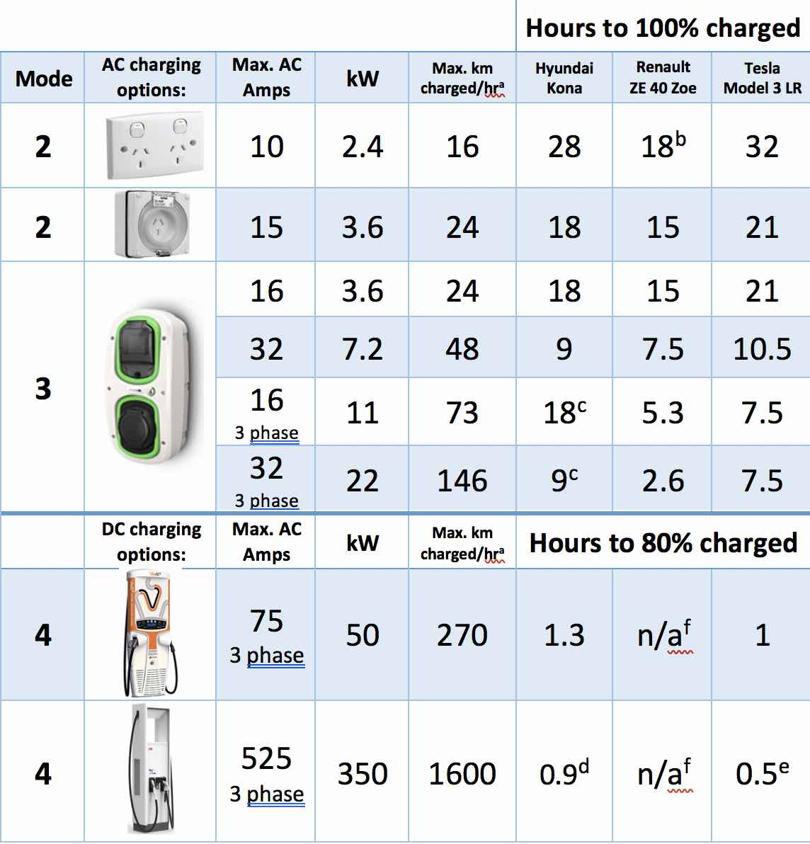 How Much Does a Home EV Charger Really Cost?