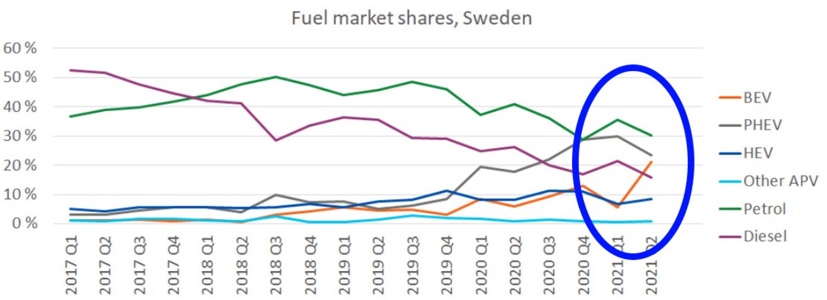sweden ev sale