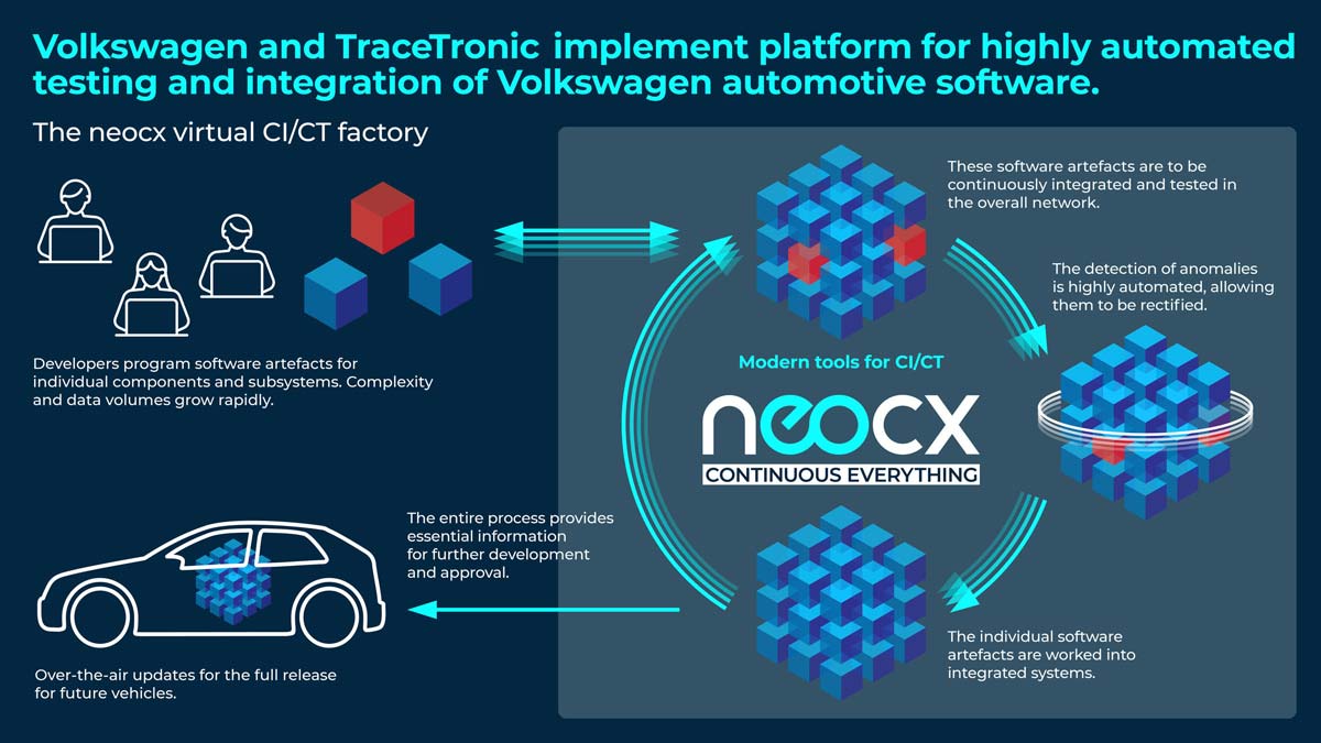 neocx business model