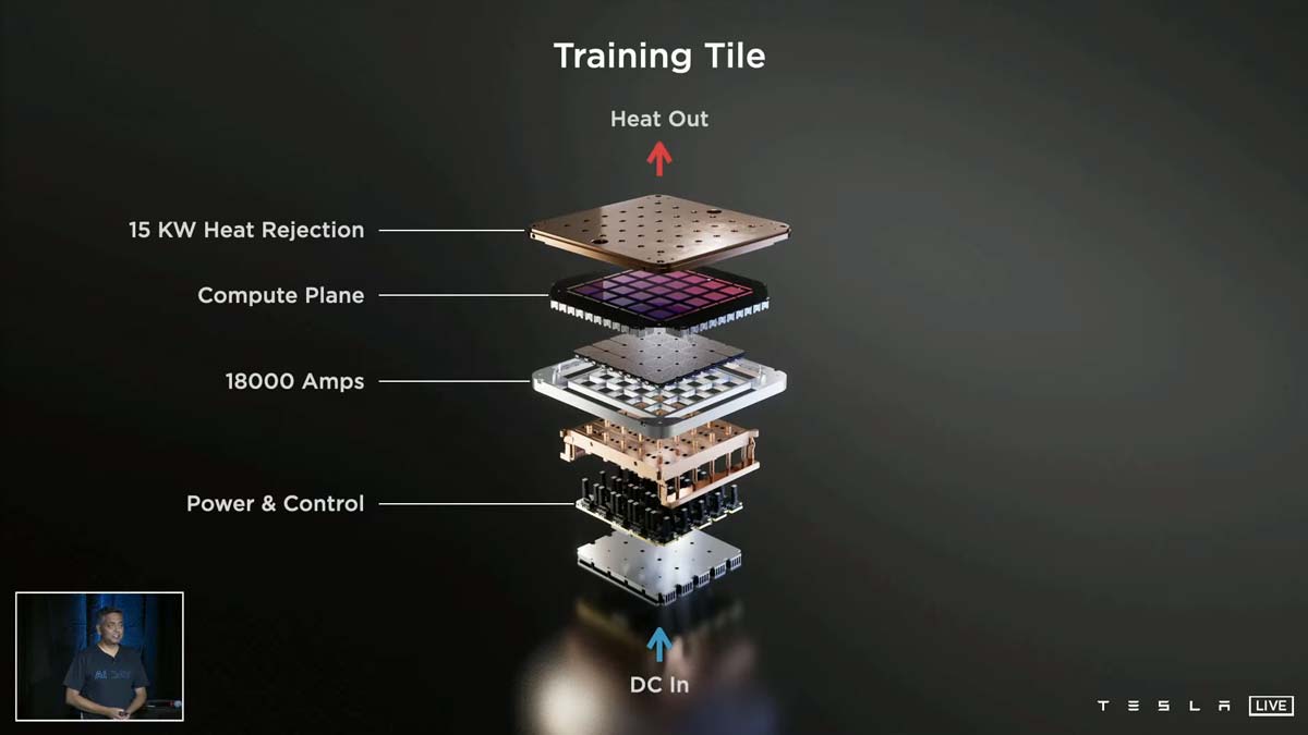 Tesla AI Chip