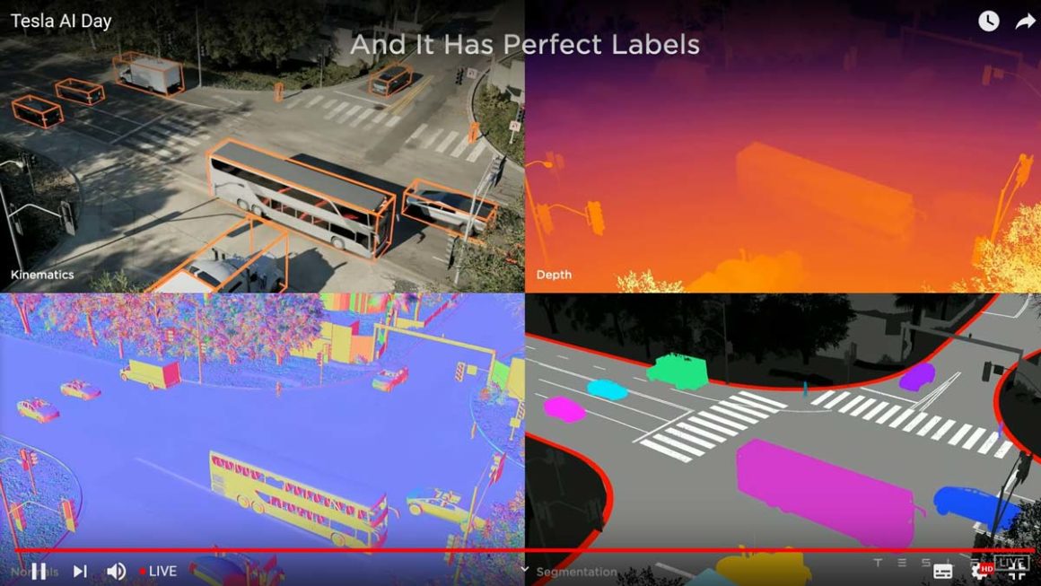 Tesla's FSD labelling at work. Source: tesla