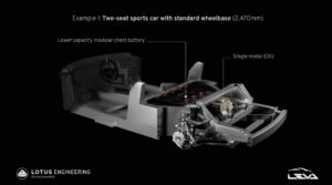 Lotus unveils blueprint for new family of electric performance cars
