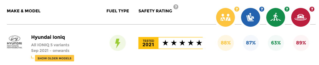 ioniq 5 safety rating