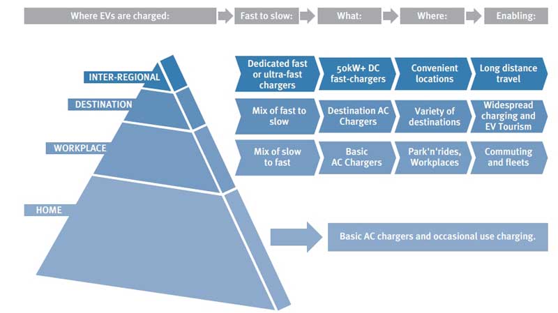 Victoria streamlines EV rebates, but does its plan cut the mustard?