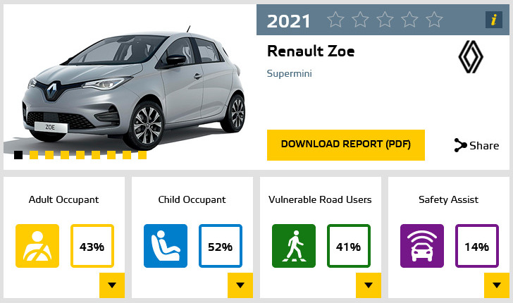 Housse protection Renault Zoe - bâche ExternResist® : usage