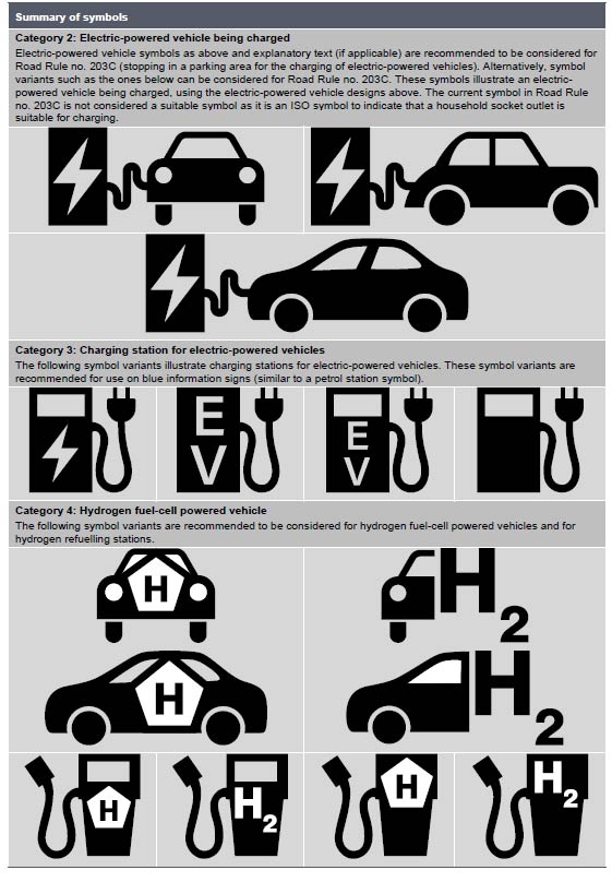 ev symbols