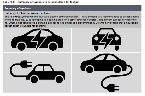 ev symbols