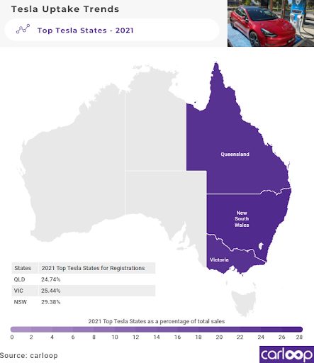 top tesla states