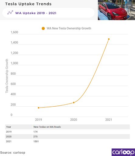 wa uptake 2019-2021