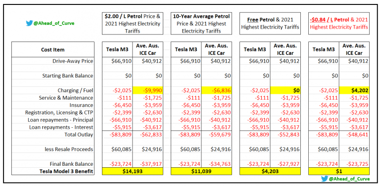 ev vs ICE cost of ownership