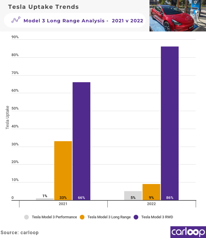 Model 3 Long Range uptake