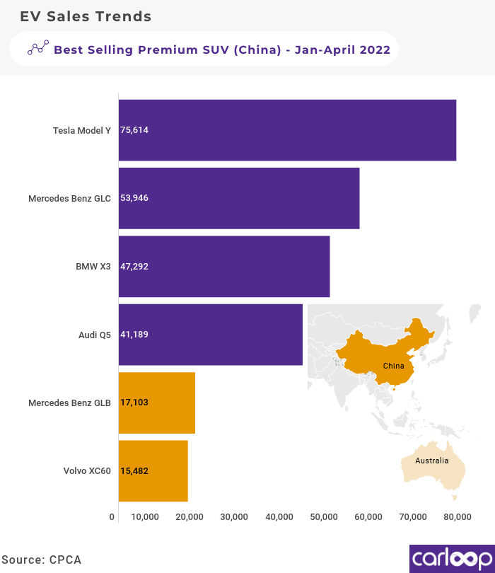 china EV sales jan-apr 2022