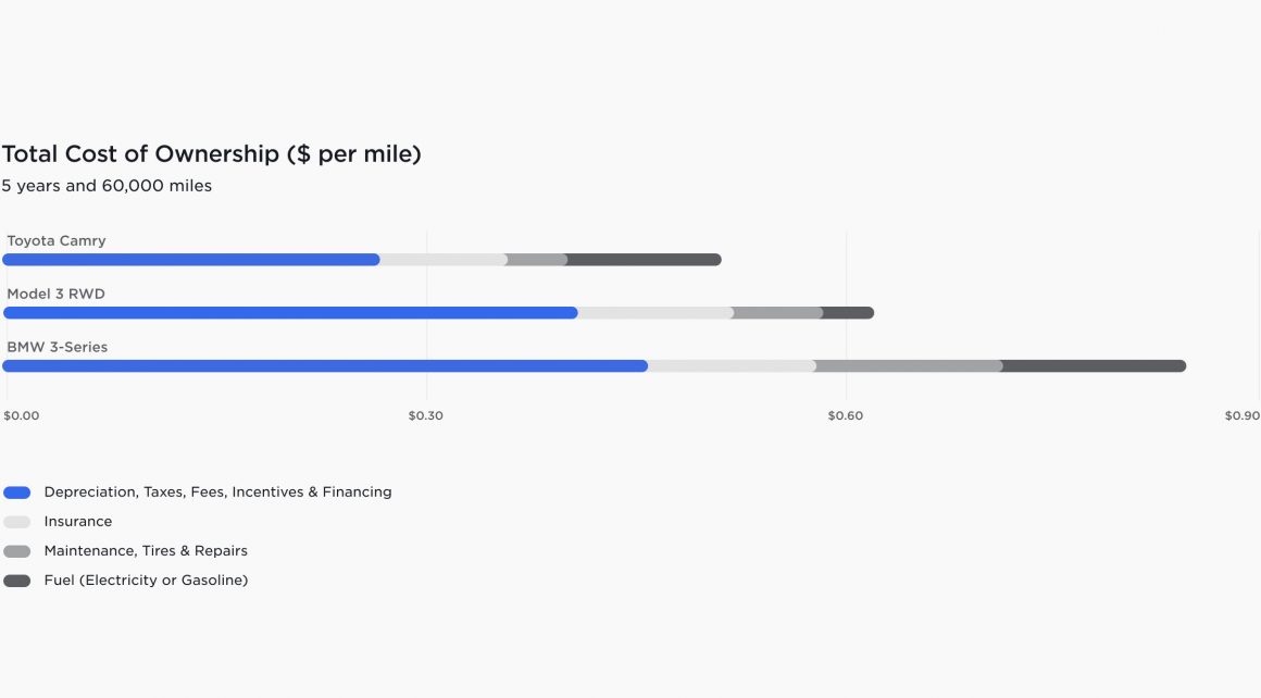 tesla impact report 2021