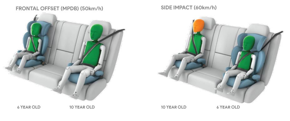 ev6-child-seats