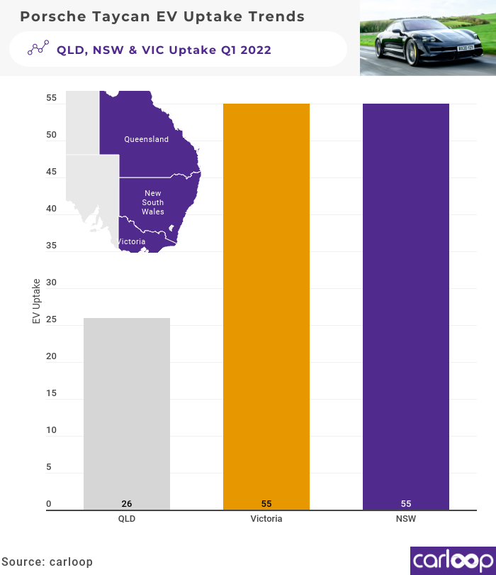 porsche taycan sales q1 2022