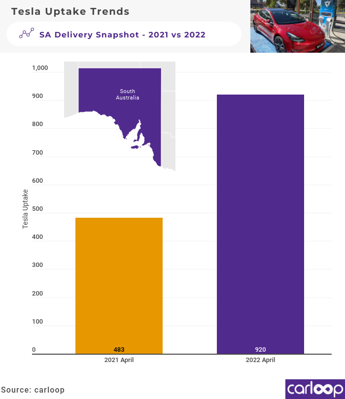 sa-registration-trends-2022-tesla-growth-chart-australia-2022(1)