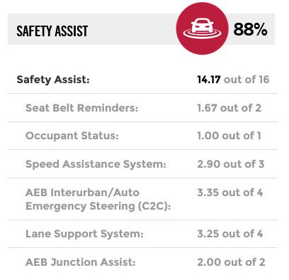 ev6 safety features