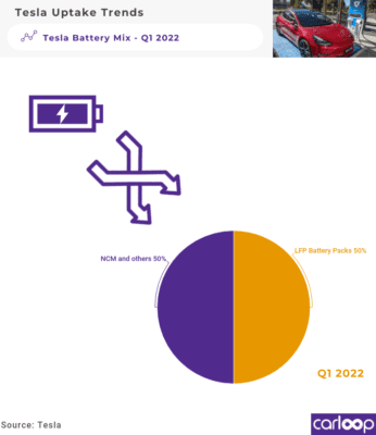 tesla battery mix