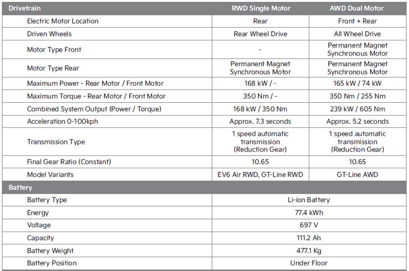 ev6 specs