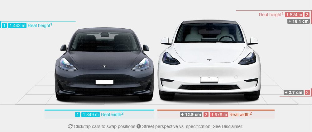 Width of tesla on sale model 3