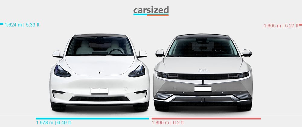 Tesla Model Y vs Hyundai Ioniq 5. Source: carsized