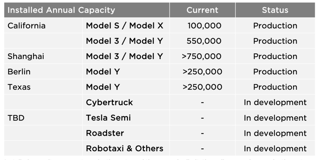 Less production capacity and expensive, Tesla did not use this high-end  chip, why Lantu FREE is so persistent? - laitimes