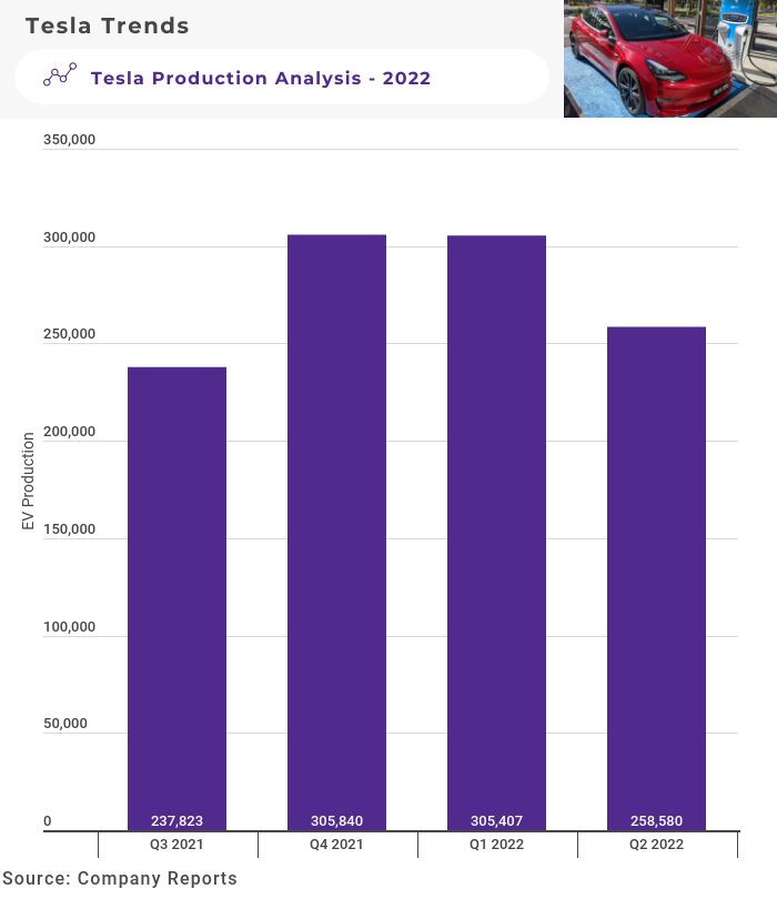 Less production capacity and expensive, Tesla did not use this high-end  chip, why Lantu FREE is so persistent? - laitimes