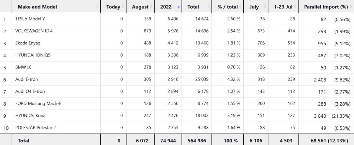 electric car sales norway