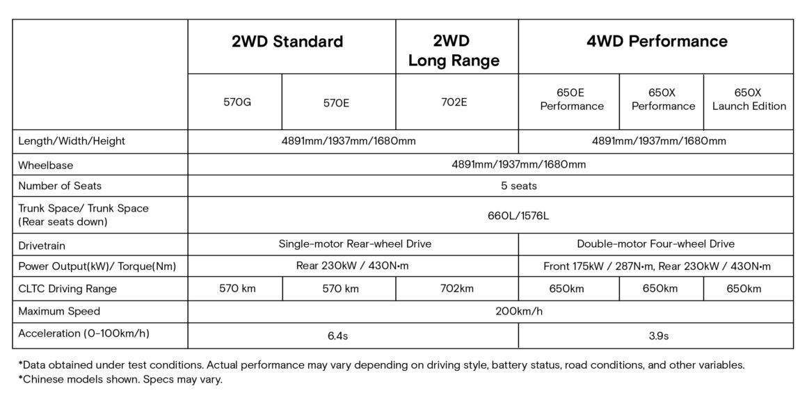 Xpeng G9 Specification