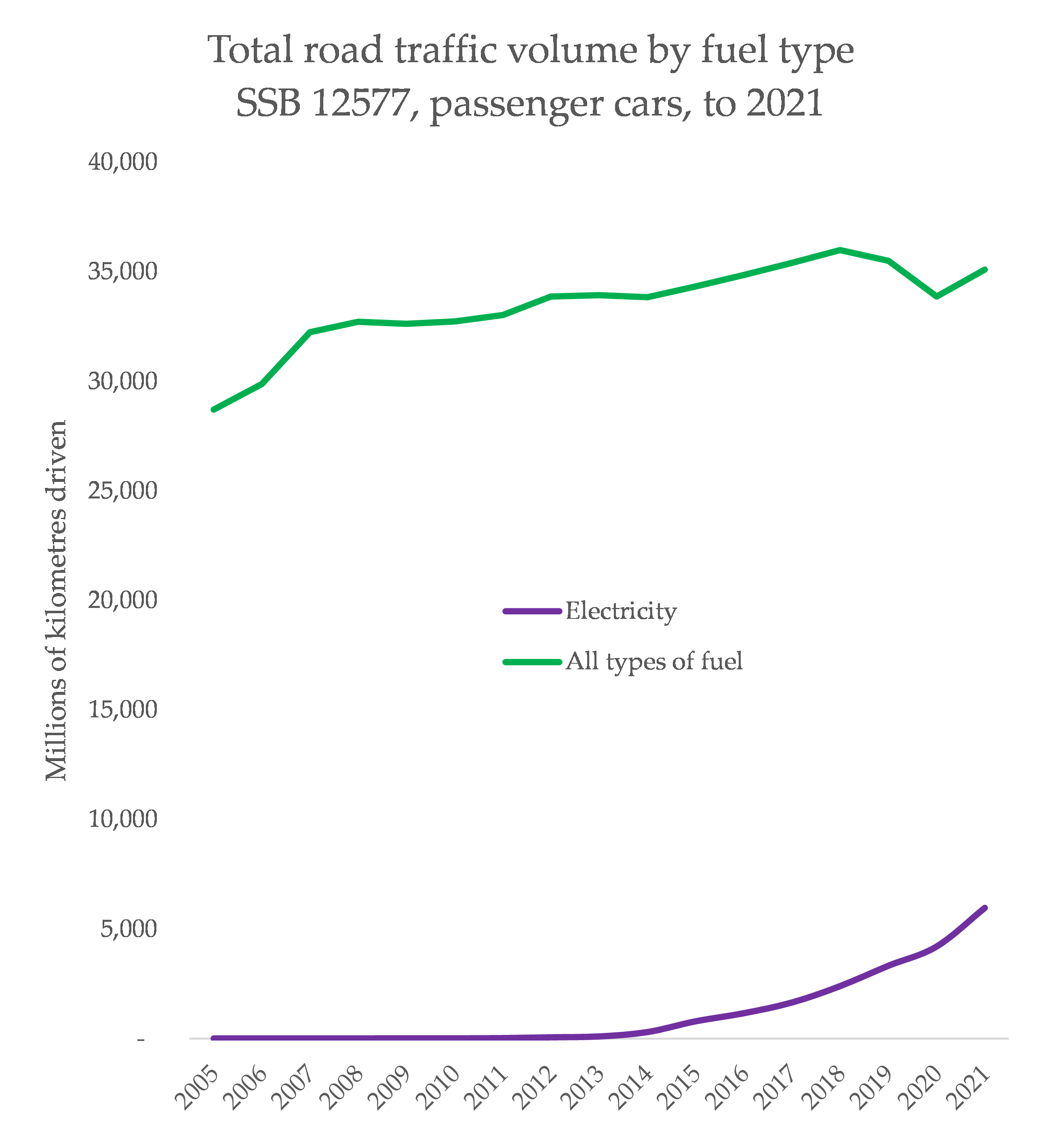 Norway EV sales high but long road to leave fossil fuels behind ACAPMAg