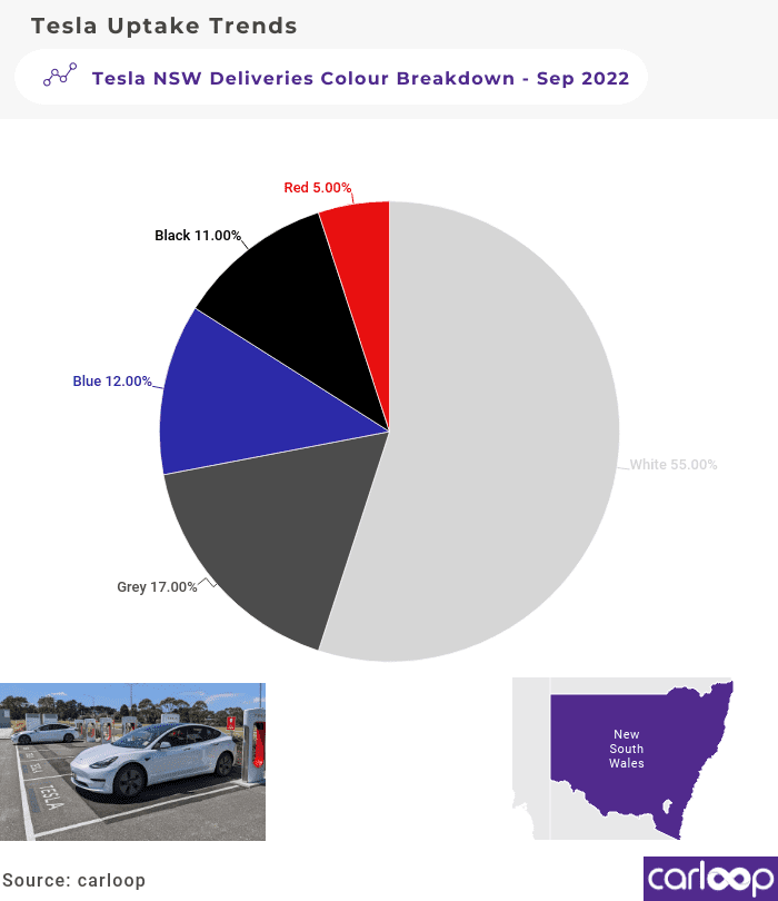 NSW Tesla colours September 2022