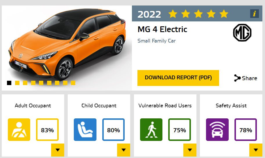 MG 4 EuroNCAP Results