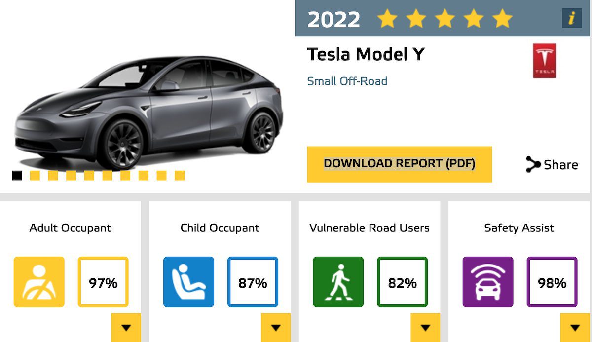 Tesla Model Y Euro NCAP 2022 safety test results