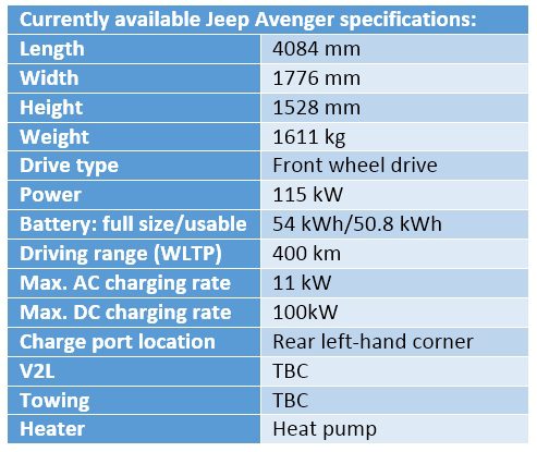 Jeep Avenger electric vehicle specifications 