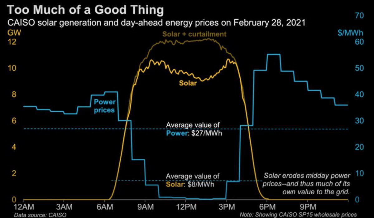 Grid-scale battery costs: the economics? - Thunder Said Energy