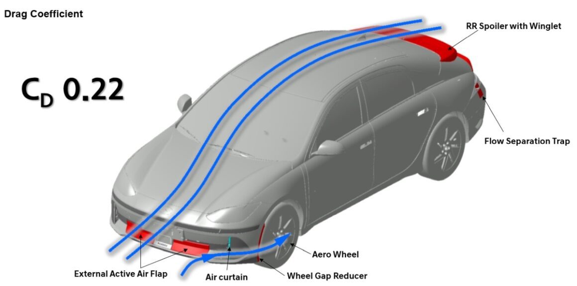 Hyundai Ioniq 6 Drag Coefficient