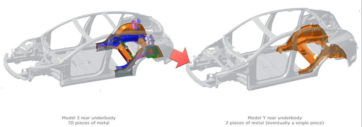 Tesla Model Y rear underbody casting