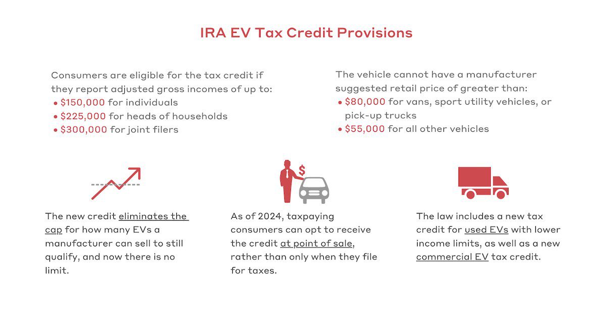 IRA Tax Credit Provisions